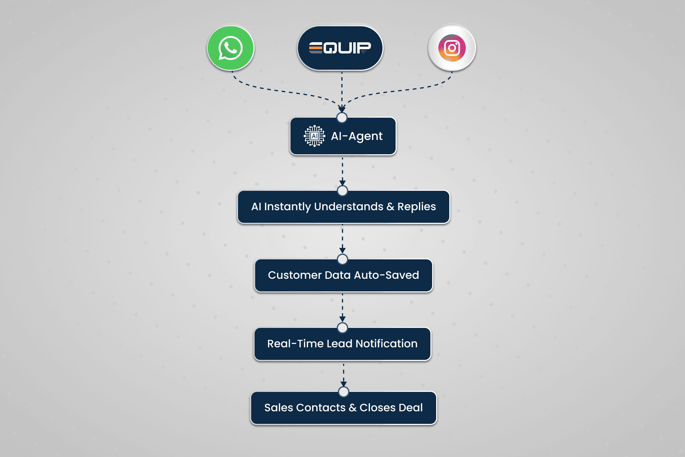 AI Chat agent for Multi Platform