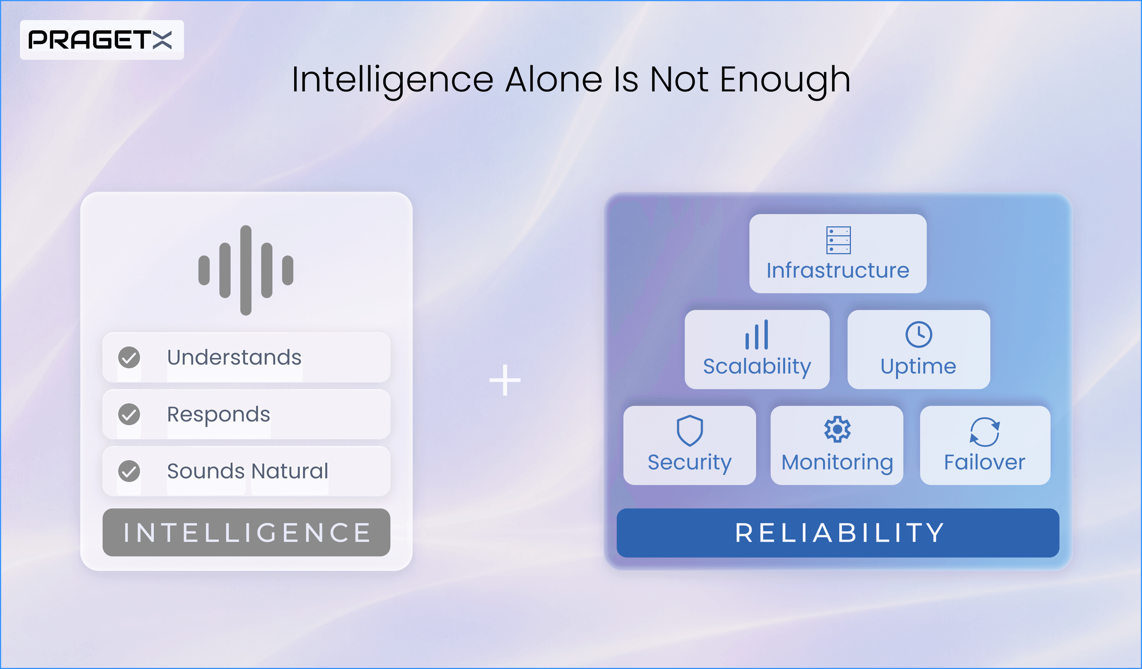 Why Intelligence Alone Is Not Enough: Building Reliable AI Voice Agents
