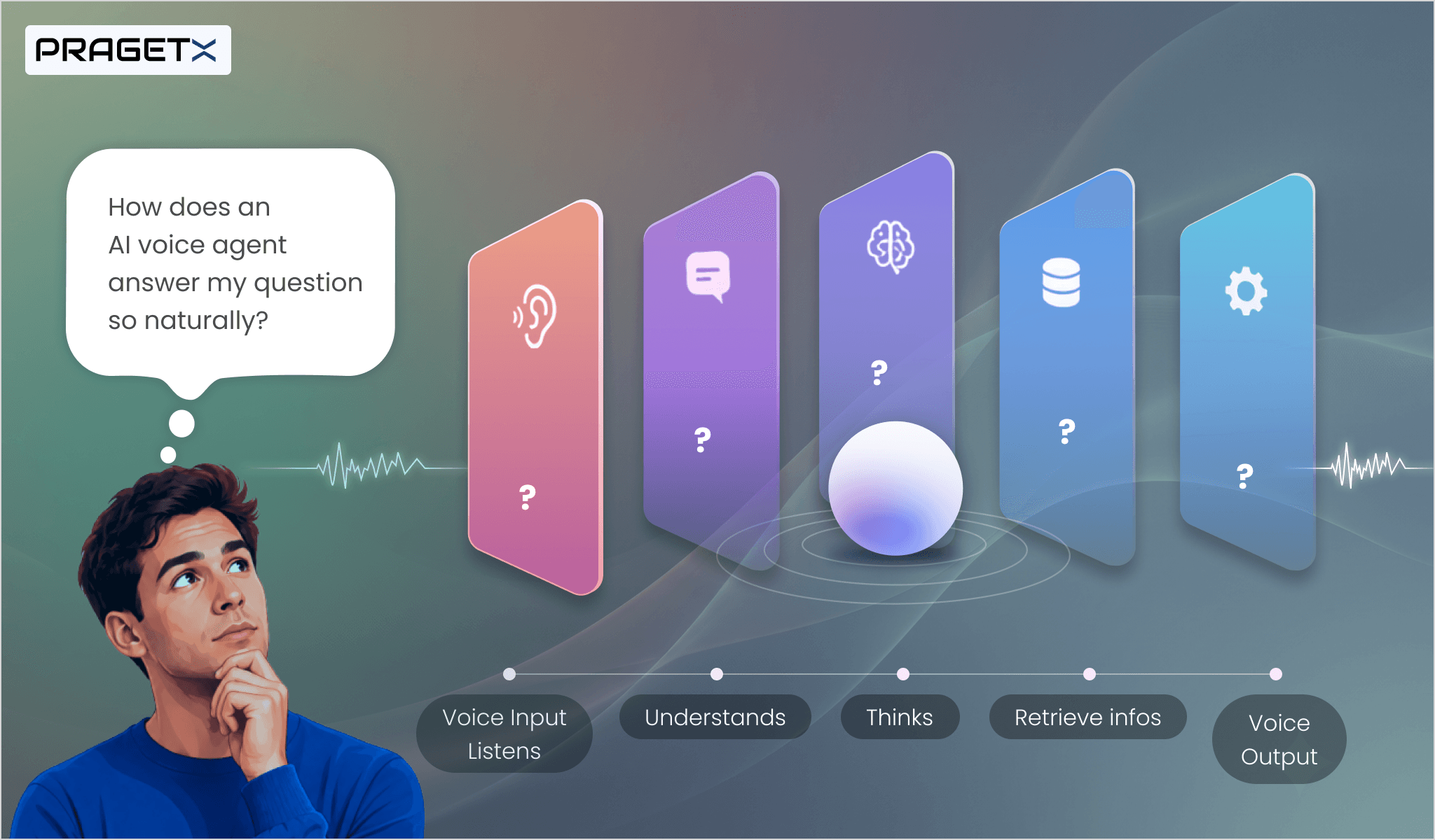 The Tech Stack Behind Enterprise AI Voice Agents