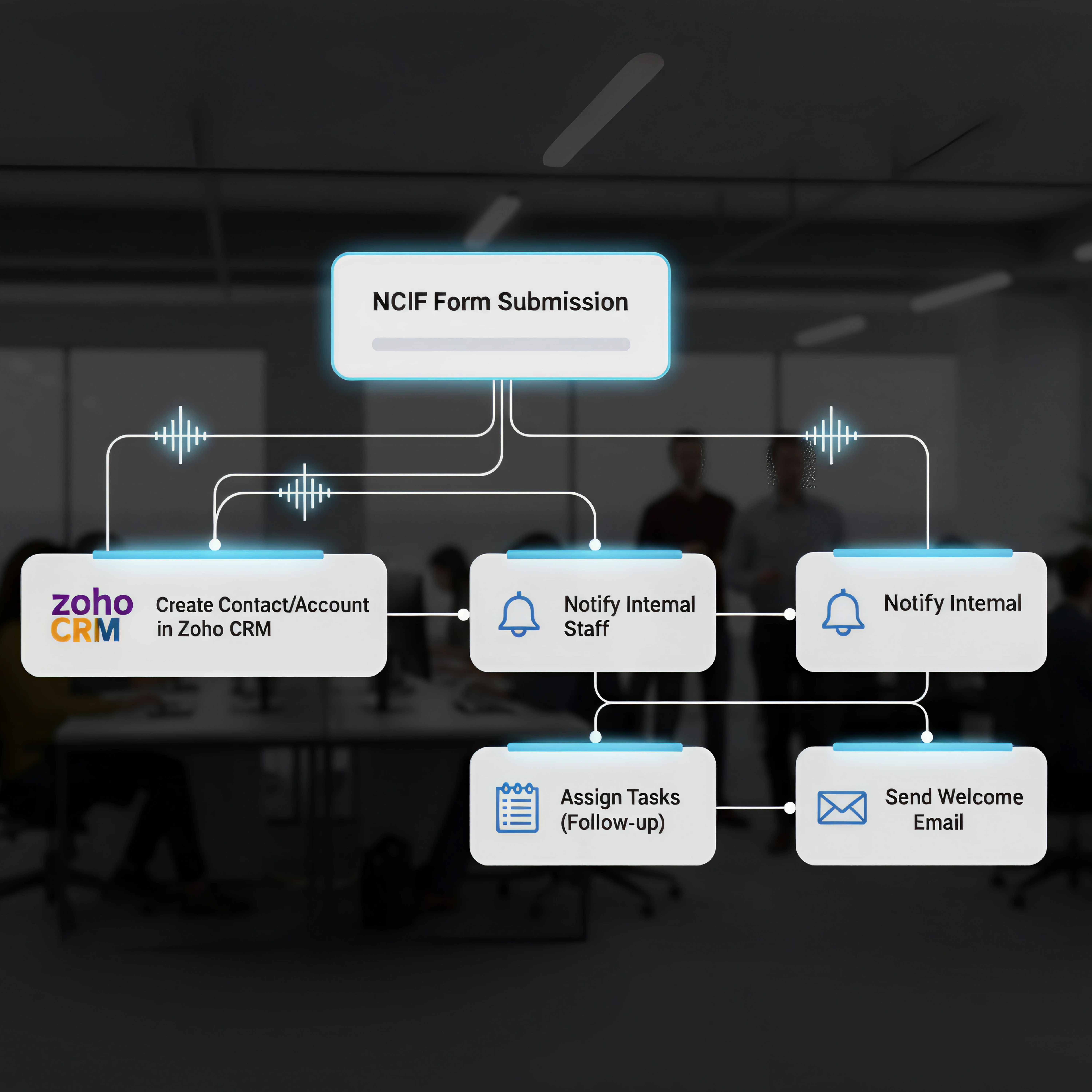 Customer Onboarding Automation